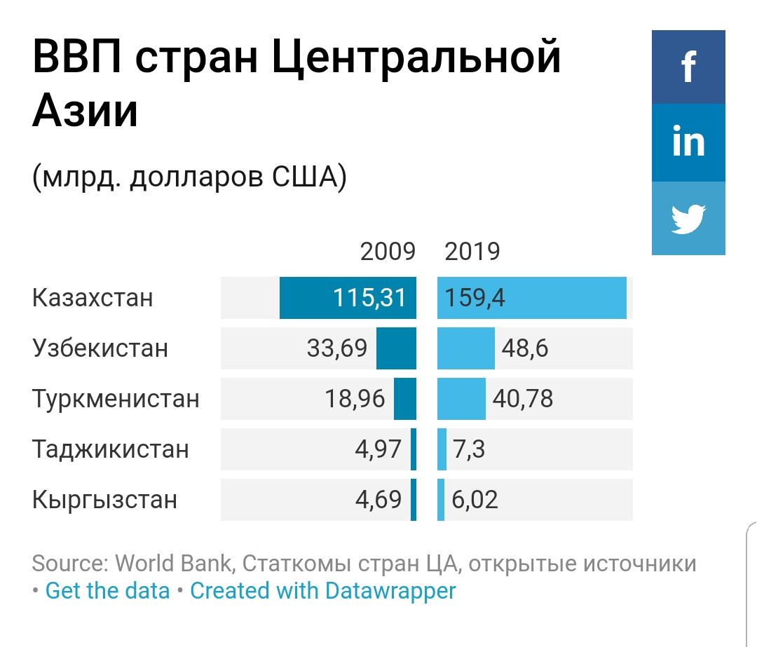 Инвестиционные проекты кыргызстана