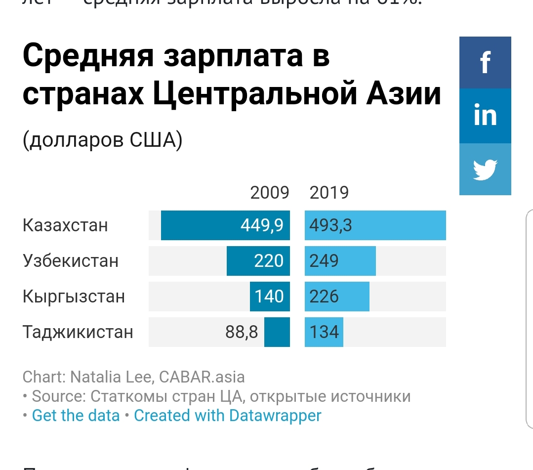 Средняя зарплата в турции