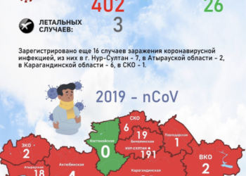 О двух новых случаях заболевания коронавирусом в Жамбылской области