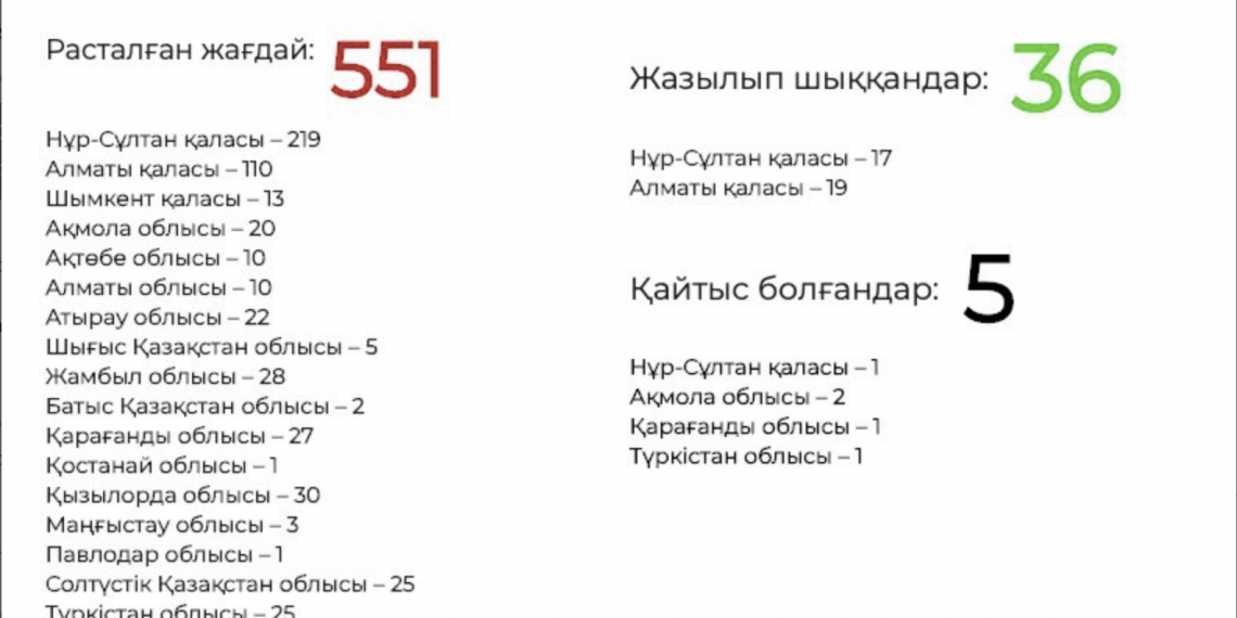 СТАЛО ИЗВЕСТНО, ОТКУДА ПРИЕХАЛИ ЗАРАЖЕННЫЕ