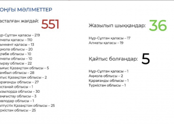 СТАЛО ИЗВЕСТНО, ОТКУДА ПРИЕХАЛИ ЗАРАЖЕННЫЕ