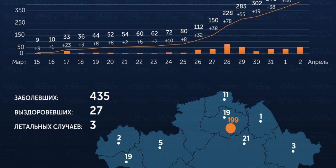 Жамбылской области выявлен шестой случай коронавируса