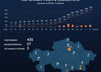 Жамбылской области выявлен шестой случай коронавируса