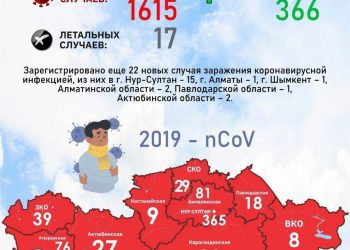 В Жамбылской области выявлены 5 новых случаев коронавирусной инфекции