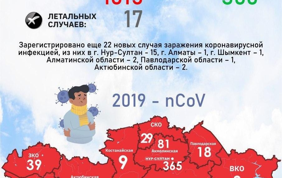 В Жамбылской области выявлены 5 новых случаев коронавирусной инфекции