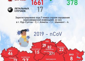 COVID-19. В Жамбылской области выявлены два новых случая COVID-2019