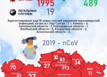 В ЖАМБЫЛСКОЙ ОБЛАСТИ ЗАРАЖЕННЫХ КОРОНАВИРУСНОЙ ИНФЕКЦИЕЙ ДОСТИГЛА 70 случаев