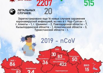 В Жамбылской области выявлены 3 новых случая COVID-2019