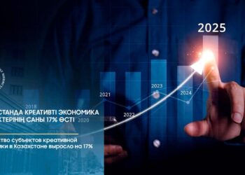Число субъектов креативной экономики в Казахстане увеличилось на 17%