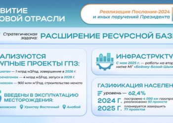 По поручению Президента запущены новые месторождения
