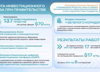 Привлечение инвестиций — ключевая задача Послания Президента