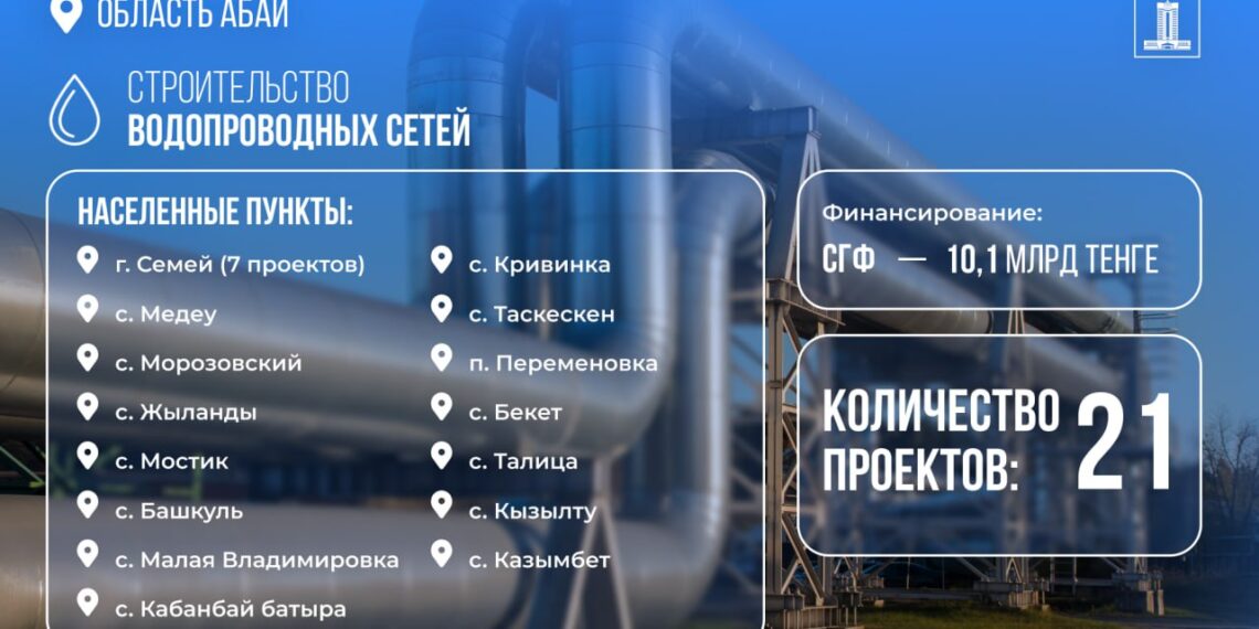 По указанию Президента свыше 10 млрд тенге из возвращённых активов пойдут на водоснабжение в Абайской области