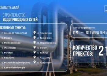 По указанию Президента свыше 10 млрд тенге из возвращённых активов пойдут на водоснабжение в Абайской области