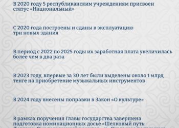 В Казахстане за три года удвоили зарплаты культурных работников