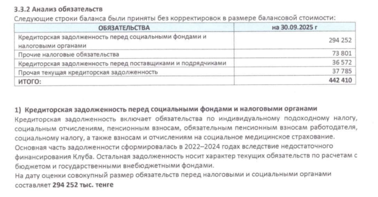 Официально: Футбольный клуб «Тараз» выставлен на торги