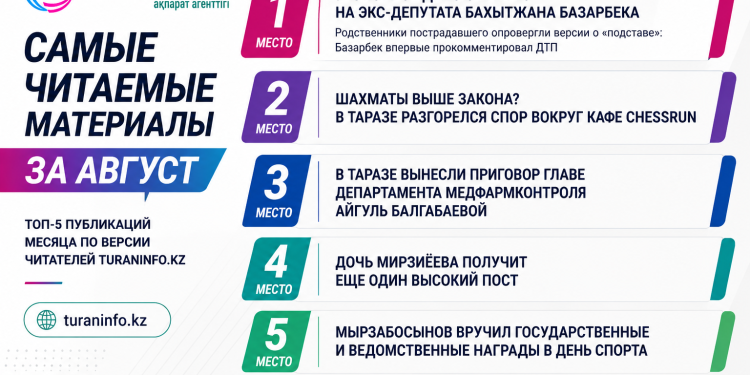 Самые читаемые материалы Turaninfo.kz за август: что заинтересовало читателей больше всего