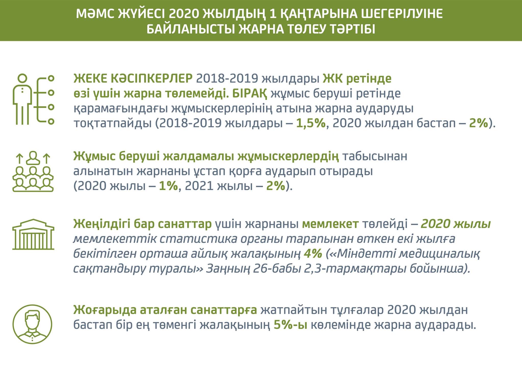 Медициналық сақтандыру презентация