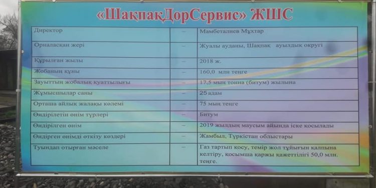 Облыс әкімінің жұмыс сапары «ШақпақДорСервис» ЖШС-нің «Битум» зауытымен түйінделді