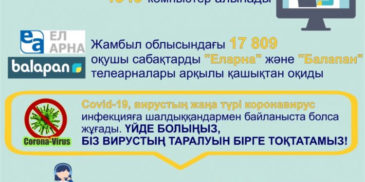Жамбыл облысында онлайн-оқыту үшін аз қамтылған отбасылардың балаларына 11,7 мың компьютер берілді