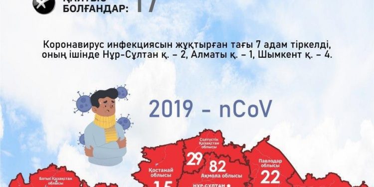 COVID-19. ИНФЕКЦИЯНЫ ЖҰҚТЫРҒАН 59-60 ОҚИҒАЛАР ТУРАЛЫ