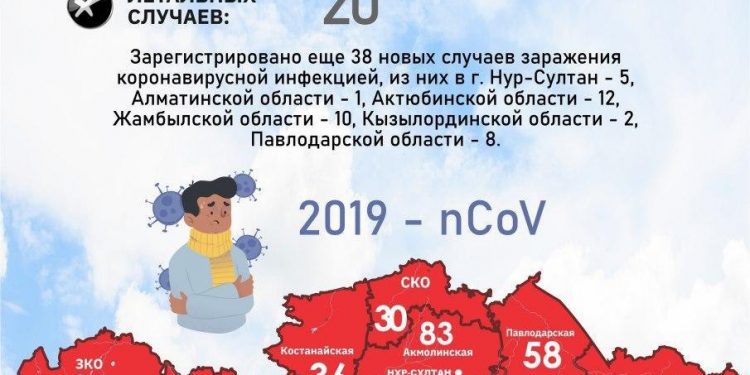 Жамбыл облысында анықталған коронавирустың тоғыз дерегі туралы