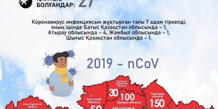 COVID-19. 147-149 оқиғалар туралы