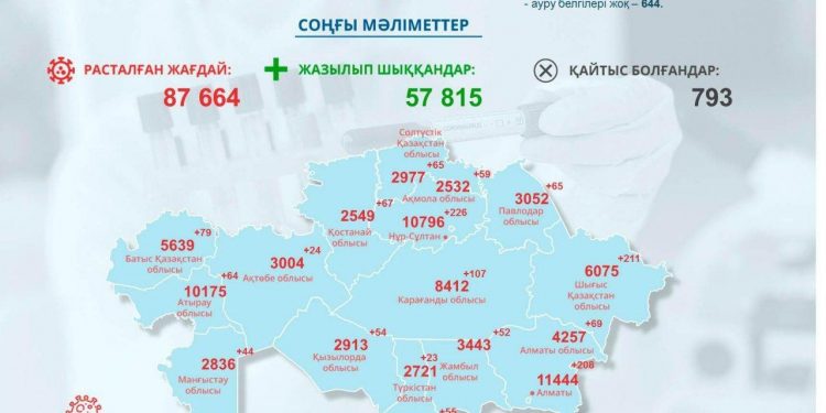 Жамбыл облысындағы коронавирустың ағымдағы жағдайы туралы