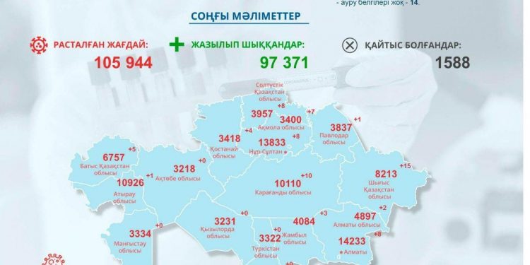 COVID-19 ауруының жаңа жағдайлары туралы