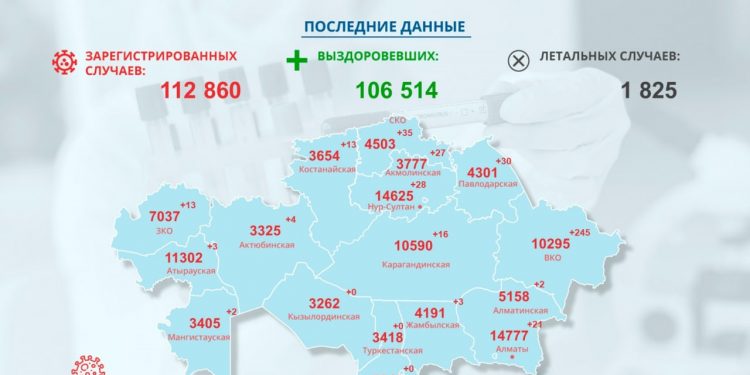 COVID-19 ауруының жаңа жағдайлары туралы (01.11.2020)