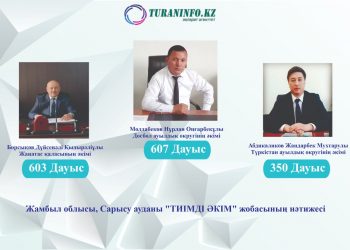 Сарысу ауданы бойынша «ТИІМДІ ӘКІМ» атты жобаның қорытындысы