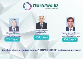 Байзақ ауданы бойынша «ТИІМДІ ӘКІМ» атты жобаның қорытындысы