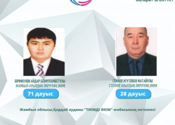 Қордай ауданы бойынша «ТИІМДІ ӘКІМ» атты жобаның қорытындысы