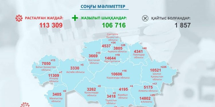 COVID-19 ауруының жаңа жағдайлары туралы (02.11.2020)