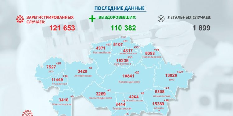 COVID-19 ауруының жаңа жағдайлары туралы (16.11.2020)