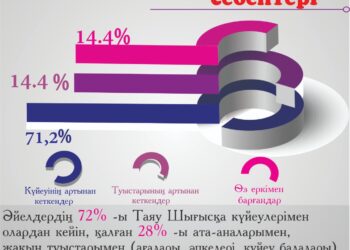 «Жусан» арнайы операциясы: Жамбылда әлеуметтендіру шаралары қалай жүріп жатыр?
