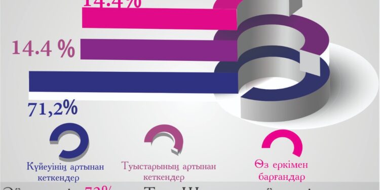 «Жусан» арнайы операциясы: Жамбылда әлеуметтендіру шаралары қалай жүріп жатыр?