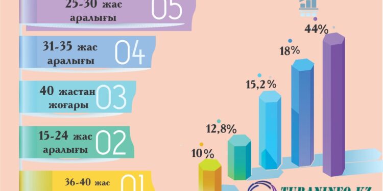 “Жусан” арнайы операциясы: Түркістан облысында әлеуметтендіру жұмыстары қалай жүруде?