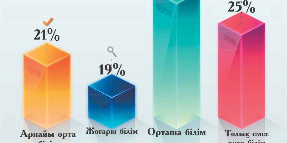 «Жусан» арнайы операциясы: Шымкентте әлеуметтендіру жұмыстары қалай жүріп жатыр?