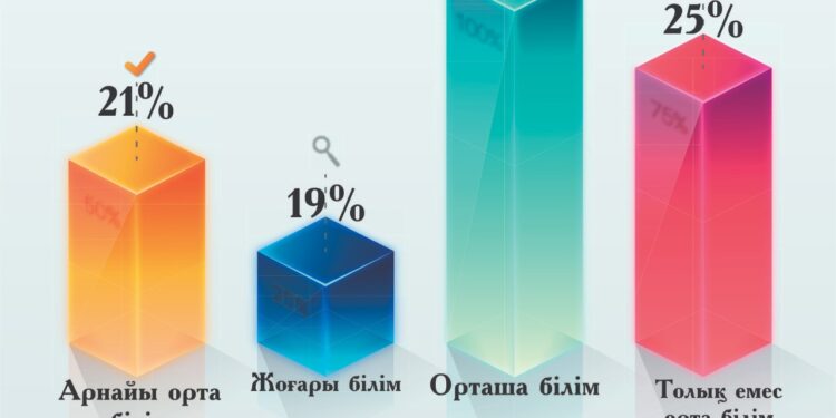 «Жусан» арнайы операциясы: Шымкентте әлеуметтендіру жұмыстары қалай жүріп жатыр?