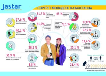 МӘЖІЛІСТЕ «ЖАС ҚАЗАҚСТАНДЫҚТЫҢ ПОРТРЕТІ» ТАНЫСТЫРЫЛДЫ