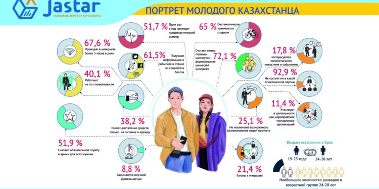МӘЖІЛІСТЕ «ЖАС ҚАЗАҚСТАНДЫҚТЫҢ ПОРТРЕТІ» ТАНЫСТЫРЫЛДЫ