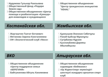 Шағын гранттар байқауының жеңімпаздары анықталды