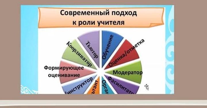 Жамбыл облысында орыс тілі пәнінің мұғалімдері онлайн кездесті