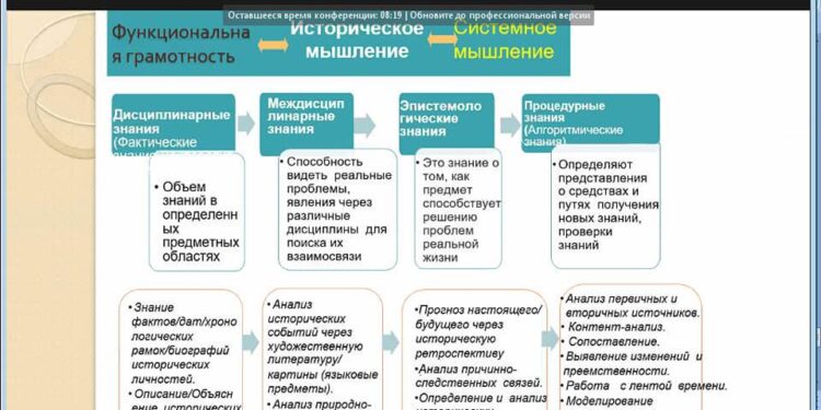 Тарих пәнін оқытудың ерекшеліктері