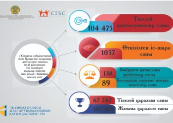 «ҰЛЫ ДАЛА ӨРКЕНИЕТТЕРІ» БАЙҚАУЫНЫҢ НӘТИЖЕЛЕРІ ЖАРИЯЛАНДЫ
