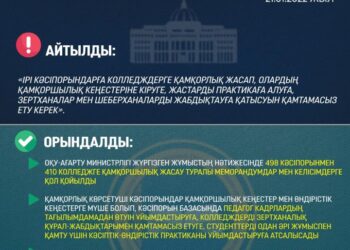 ПРЕЗИДЕНТ ҚАСЫМ-ЖОМАРТ ТОҚАЕВТЫҢ ОТАНДЫҚ БИЗНЕС ӨКІЛДЕРІМЕН КЕЗДЕСУІНДЕ БЕРГЕН ТАПСЫРМАСЫ