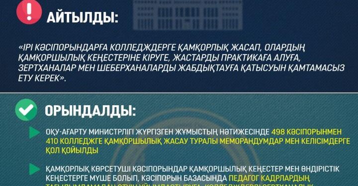 ПРЕЗИДЕНТ ҚАСЫМ-ЖОМАРТ ТОҚАЕВТЫҢ ОТАНДЫҚ БИЗНЕС ӨКІЛДЕРІМЕН КЕЗДЕСУІНДЕ БЕРГЕН ТАПСЫРМАСЫ