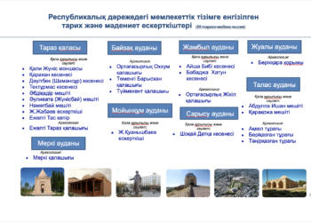 Жамбылда 3435 тарихи-мәдени ескерткіштер бар