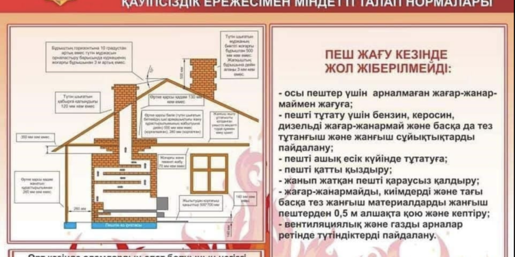ӨРТ ҚАУІПСІЗДІГІН САҚТАУ ҚАҒИДАЛАРЫ