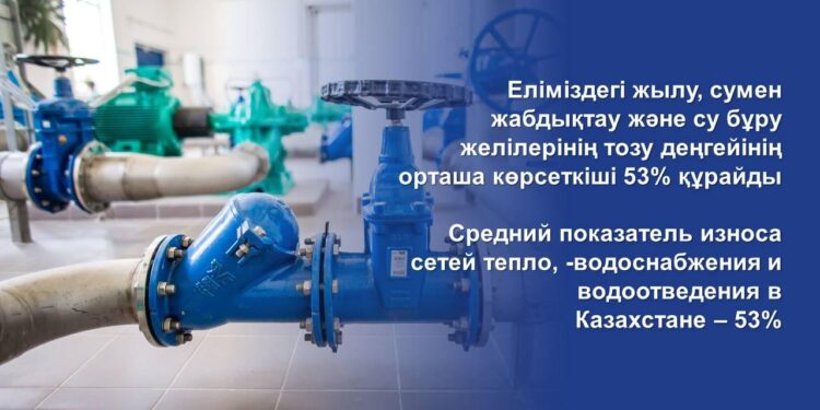 Еліміздегі жылу, сумен жабдықтау және су бұру желілерінің тозу деңгейінің орташа көрсеткіші 53% құрайды